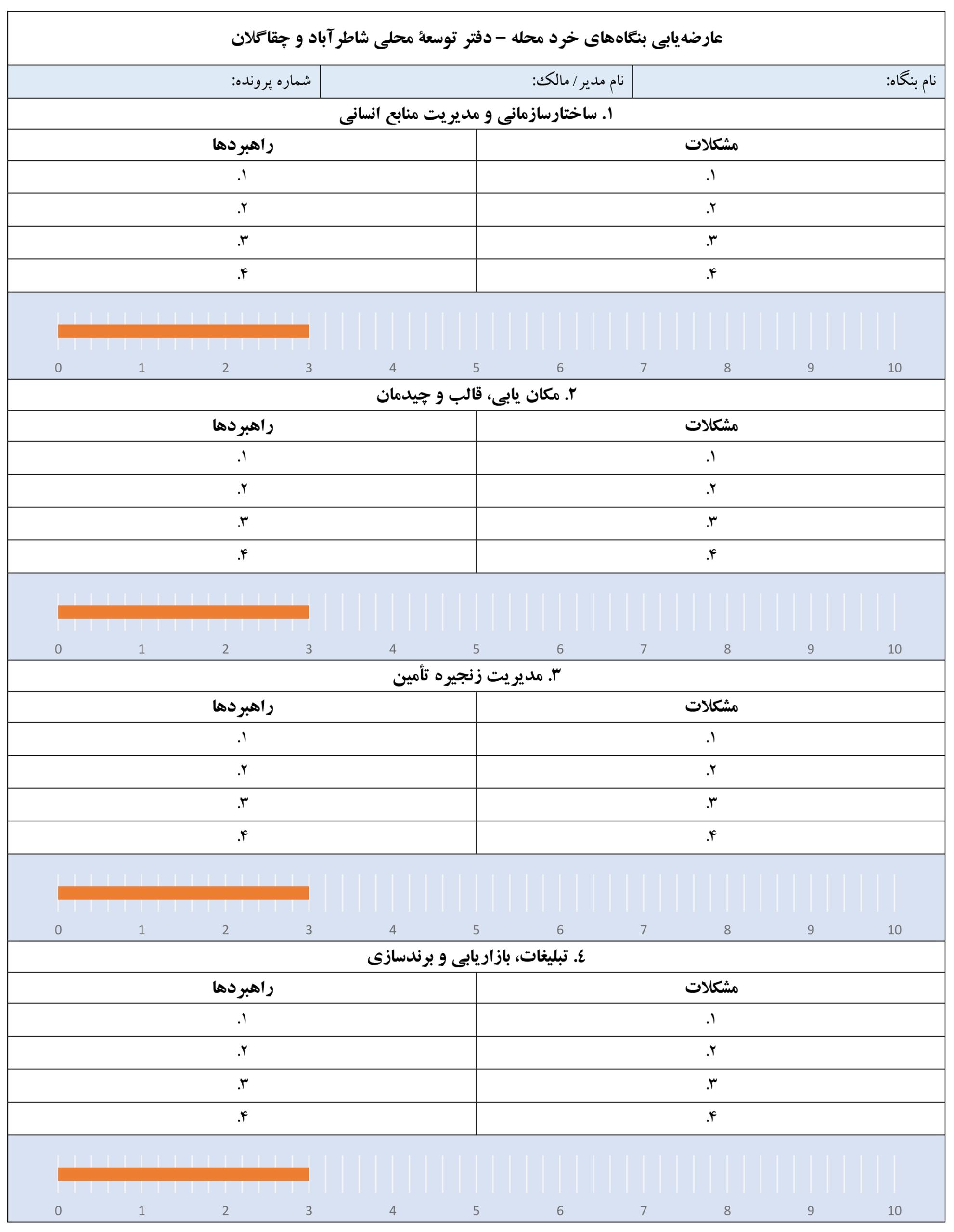 SCLD-F-00-4 - طراحی خدمت مشاوره کسب و کار کرمانشاه