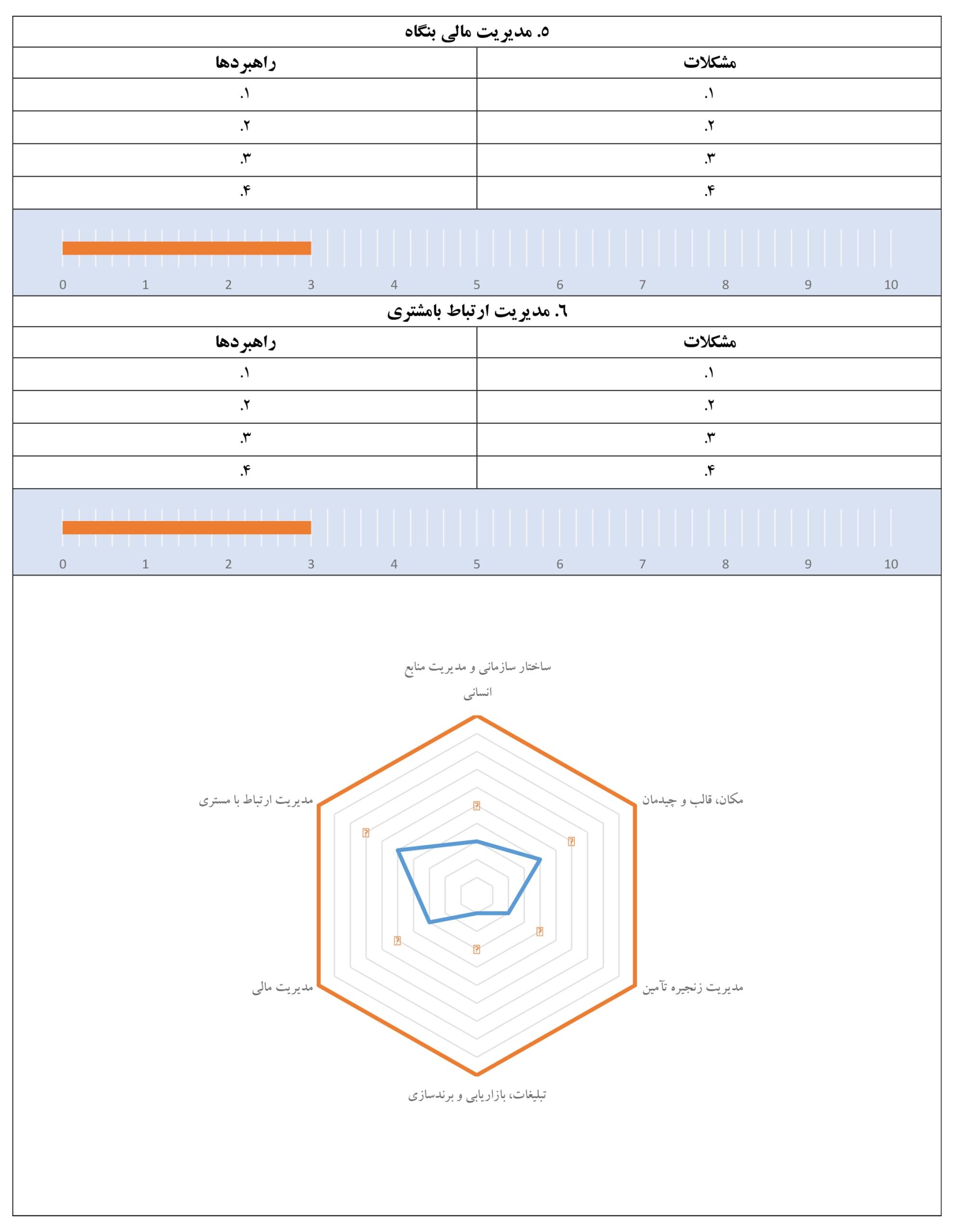 SCLD-F-00-5 - طراحی خدمت مشاوره کسب و کار کرمانشاه