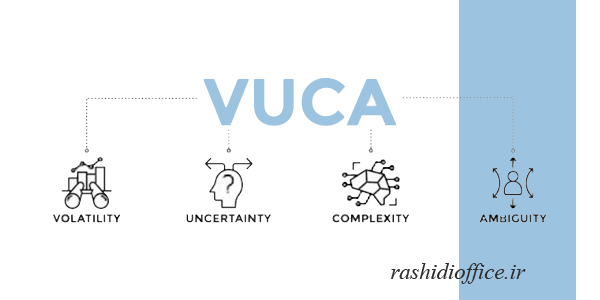 VUCA